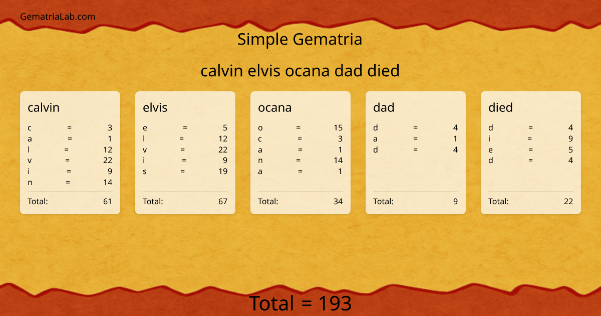 calvin elvis ocana dad died in simple Gematria